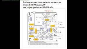 Океан-209. Как перестраивал блок УКВ.