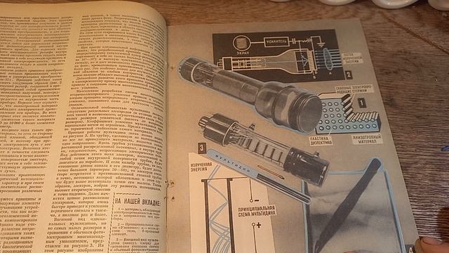журнал РАДИО 1966 №4 (апрель)-краткое содержание номера. смотреть онлайн