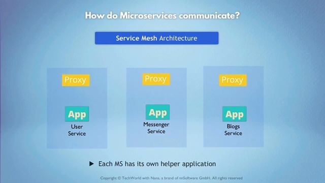 10.20 Microservices in Kubernetes смотреть онлайн