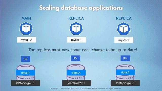 10.13 StatefulSet Deploying Stateful Applications смотреть онлайн