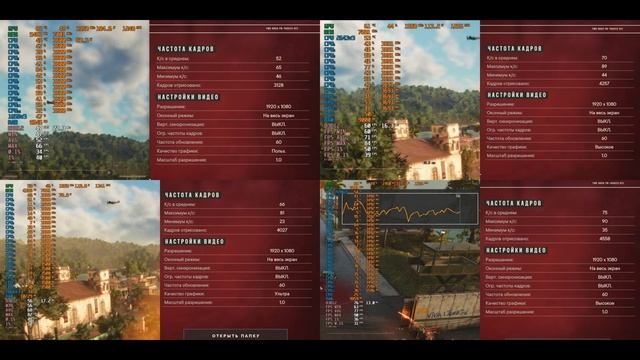 Xeon 1650v3, 2643v3, 2666v3, 2690v3 тесты в играх