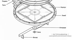 История навигации. Часть 10  Астролябия - круче смартфо?