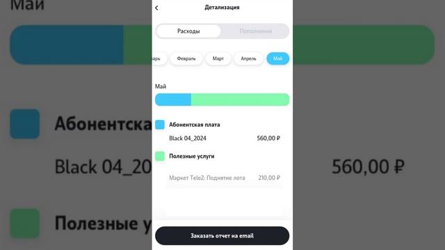 Теле2 Как продавать лоты? Результат моих торгов за ден? смотреть онлайн