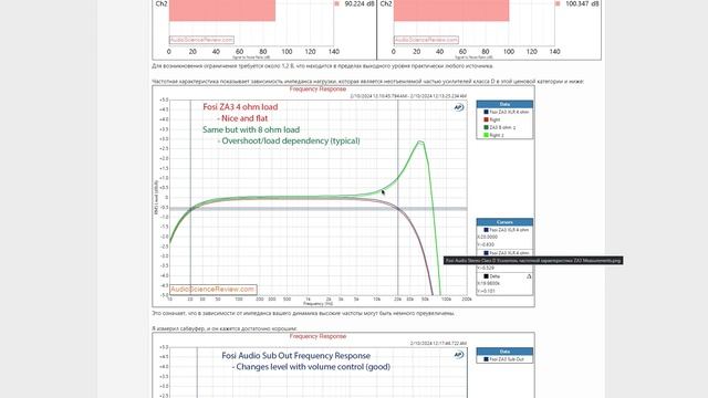 Fosi Audio ZA3 обзор стерео-усилителя и тест на пяти полосно?