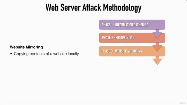 100 Методика атак на веб серверы смотреть онлайн