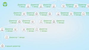 GREENLEAF   Гринлиф   Зелёный лист  Русская официальная презентация компании и маркетинга!