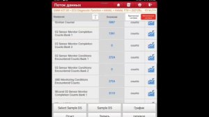 Тест автосканера X-diag Thinkdiag 2 на Haval F7x
