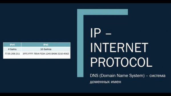 Урок 1.2. IP-адрес и доменное имя