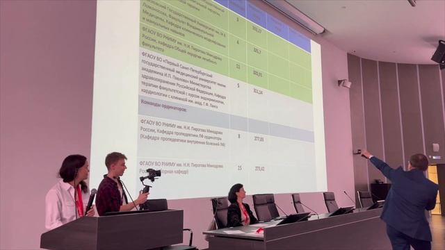 Мультипрофильная Медицинская Олимпиада: Разные напра