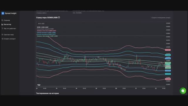Spread Insight - скринер арбитражных возможностей. смотреть онлайн