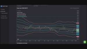 Spread Insight - скринер арбитражных возможностей.