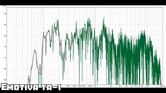 ЦАП И кУСЬ - Arcam HDA SA20: обзор, сравнение интегрального ус