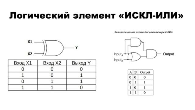 Основы логики. Логические элементы и как думает компь?