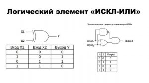 Основы логики. Логические элементы и как думает компь?