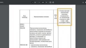 Как определить код ТН ВЭД