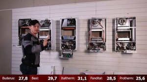 Как выбрать котел_ Разбираем ТОП-5 настенных котлов (Baxi, Buderus, Fondital, Italtherm, Protherm)