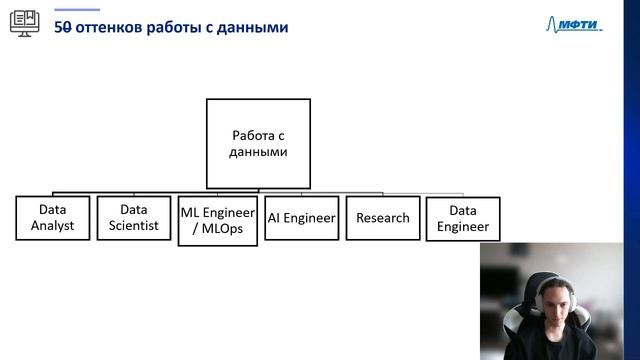 Лучшие практики изучения искусственного интеллекта. смотреть онлайн