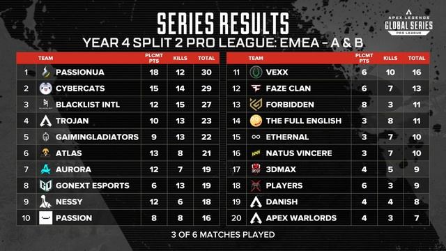 Players | Про Лига АЛГС | Сплит 2 2024 | День 4 | EMEA | Группы A и B | смотреть онлайн