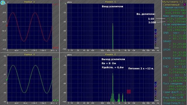 Усилитель звука на микросхеме TDA7294