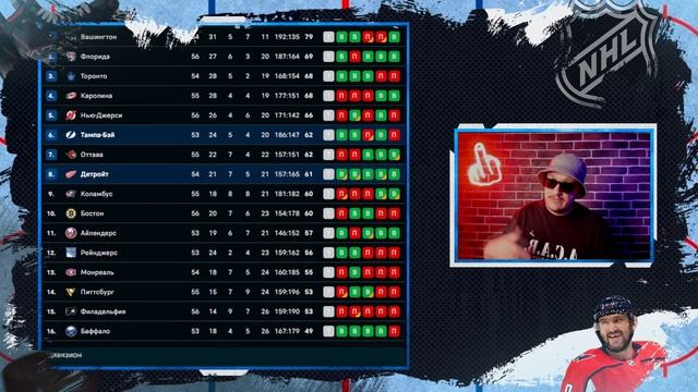 🏒 Детройт Тампа Бэй прогноз на хоккей сегодня НХЛ 8.02.2