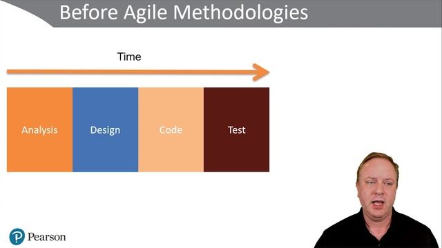 00004-1.1 Understanding the Software Development Lifecycle смотреть онлайн