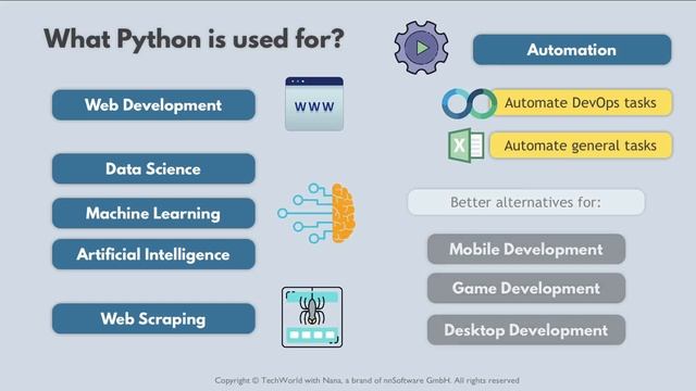 13.1 Introduction to Python смотреть онлайн