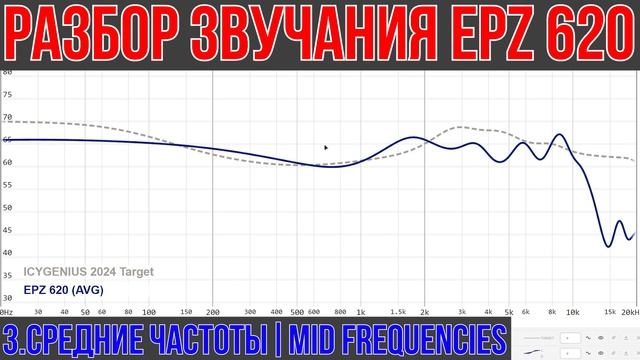 EPZ 620 обзор арматурных наушников - Мастерство 6 арматур? смотреть онлайн