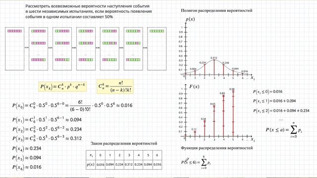 Проект Интерактив. Реанимирован