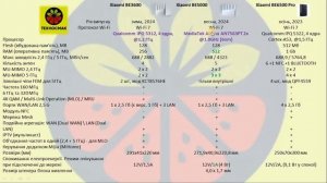 Xiaomi BE3600 vs Xiaomi BE5000 - порівняння роутерів Wi-Fi 7