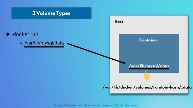 7.13 Docker Volumes Persisting Data смотреть онлайн