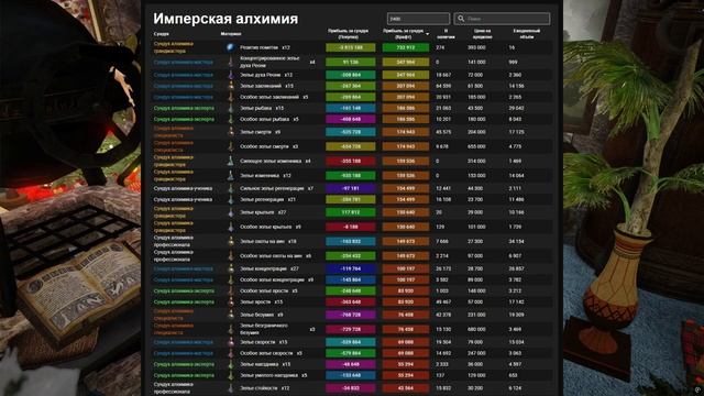 Black Desert(BDO). Имперская алхимия всё или нет? смотреть онлайн