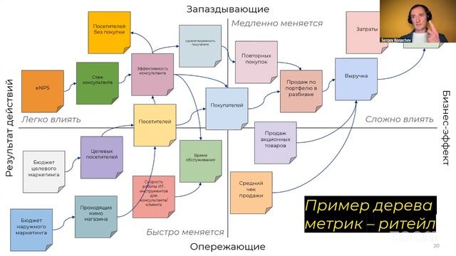 Бизнес как система: как управлять сложным, разложив на