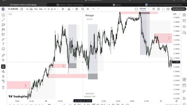 Почему ордер блок не работает? | Wenger