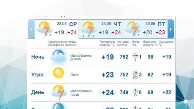 3 клас. Інформатика. НУШ. Що я знаю про Інтернет?