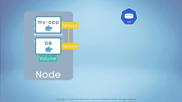 10.2 Main Kubernetes Components смотреть онлайн