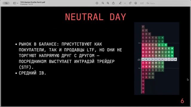Обучение TPO | Market Profile. Одно видео вместо 100 учебников. Par смотреть онлайн