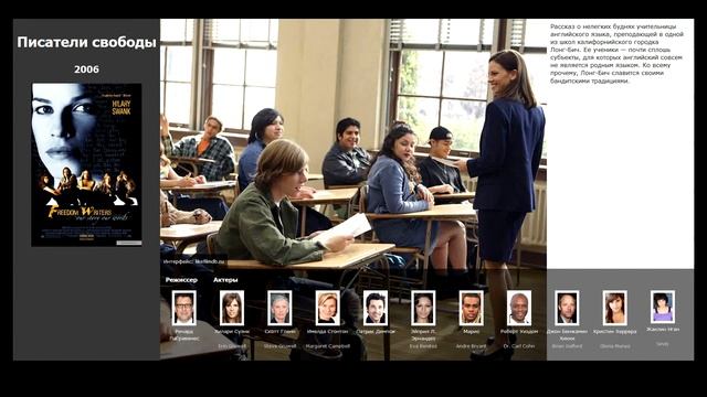 5 лучших фильмов, похожих на Клуб Завтрак (1985) смотреть онлайн