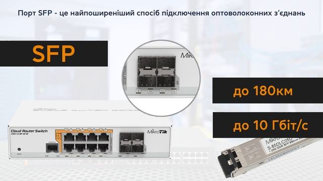 Порти комутатора: RJ-45, SFP, XFP та QSFP28, у чому різниця? смотреть онлайн