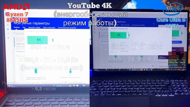 Сравнение AMD Ryzen 7 8845HS и INTEL Core Ultra 5 125H. Бенчмарки, тесты в смотреть онлайн