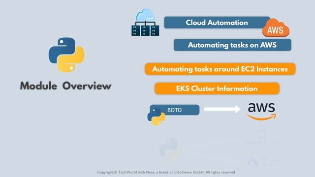 14. Module Overview (Automation with Python) смотреть онлайн