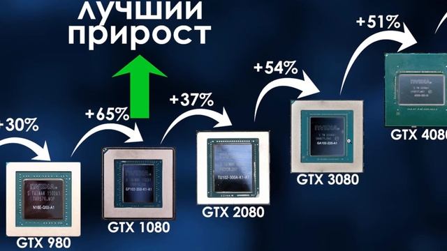 ▶️Характеристики GeForce RTX 5060 Ti 16 GB🔴🔞
