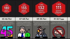 Шансы Умереть В Возрасте ___ Лет