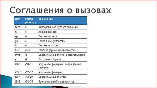 19в Соглашения о вызовах функций для RISC-V смотреть онлайн