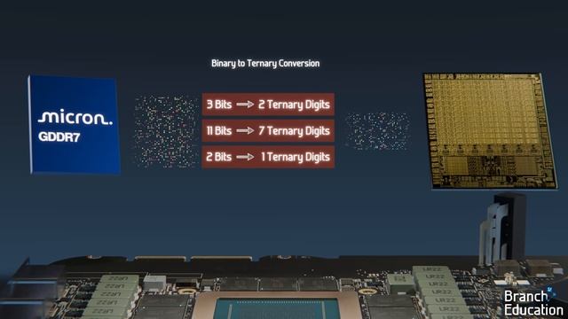 How do Graphics Cards Work Exploring GPU Architecture? смотреть онлайн