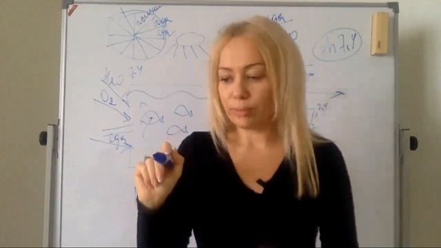 Анастасия Свердляченко о Роли Воды в здоровье человека