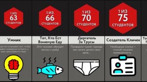 Типы Учащихся!