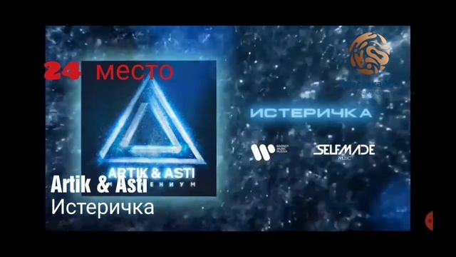 Чарт Spotify Russia | Топ 50 | Spotify | 17 марта 2021 смотреть онлайн