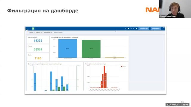 Релиз Naumen SMP 4.18
