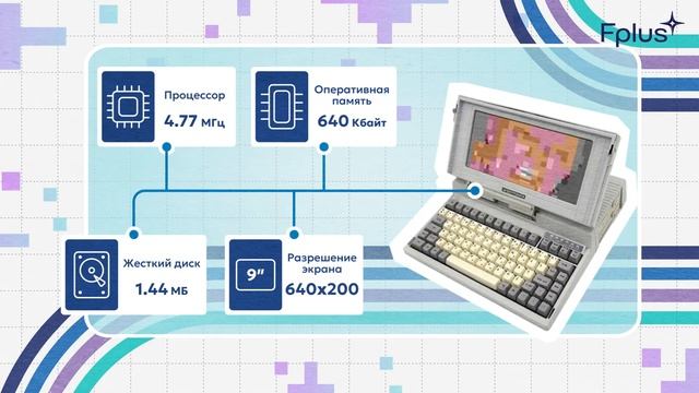 Электроника МС 1504: как появился первый советский ноут?