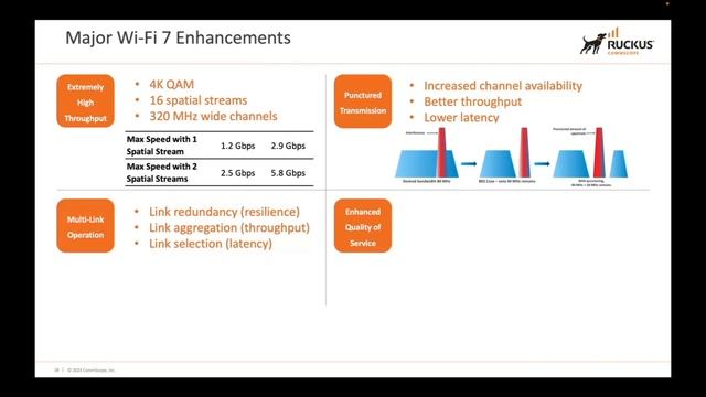 Wi-Fi 7 обзор нового стандарта смотреть онлайн